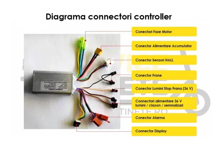 Diagrama connectare controller 36v