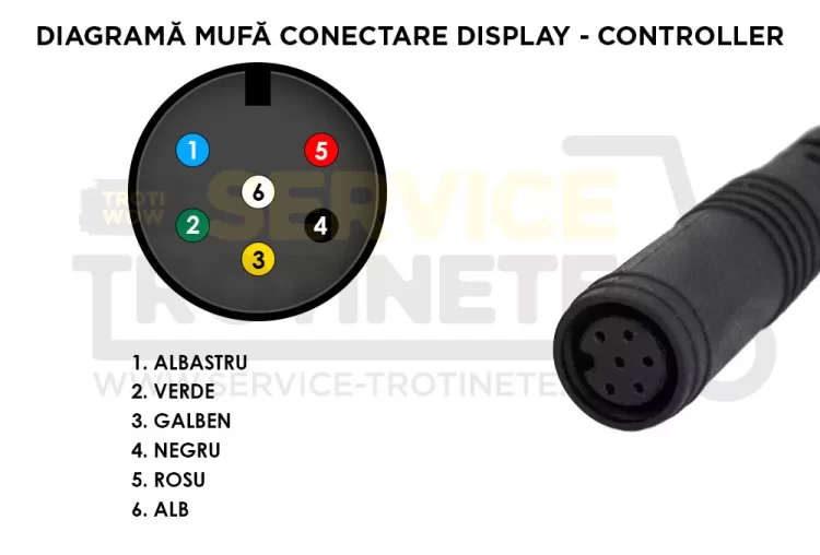 Cablu connectare display - controller trotinete electrice