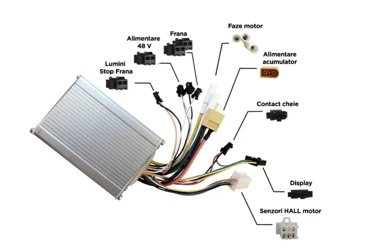 Diagrama controller Kugoo M4