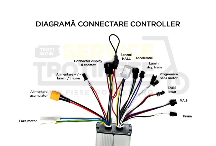 Kit Controller Display 36V - 48V 25A - 500W trotinete electrice