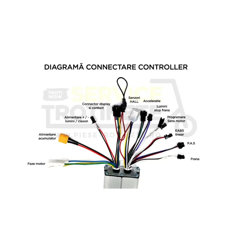 Kit Controller Display 36V - 48V 25A - 500W trotinete electrice