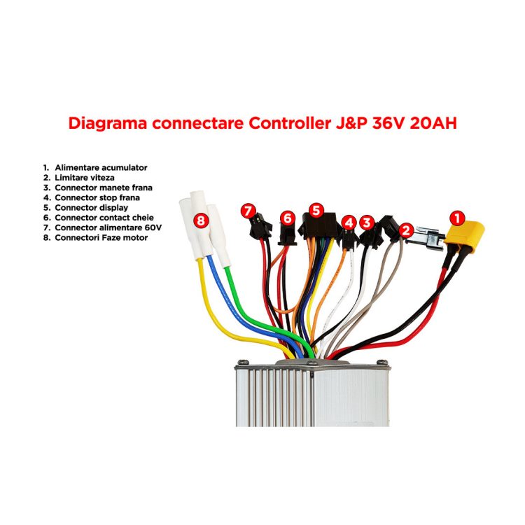Diagrama connectare Controller 36V 20A J&P