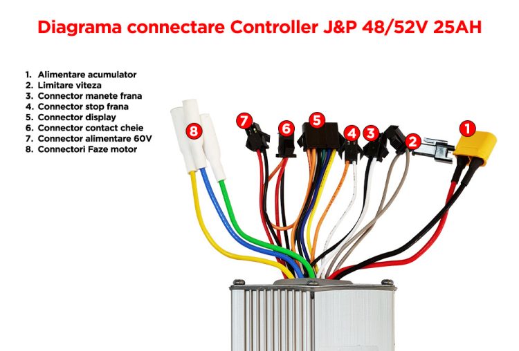 Diagrama connectare Controller 48/52V 25A J&P
