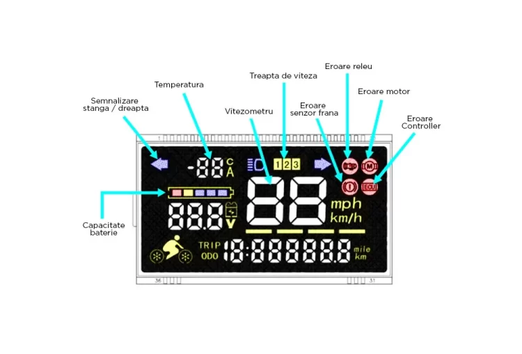 Functii display Kugoo S1 S2 S3 si Evercross-E1