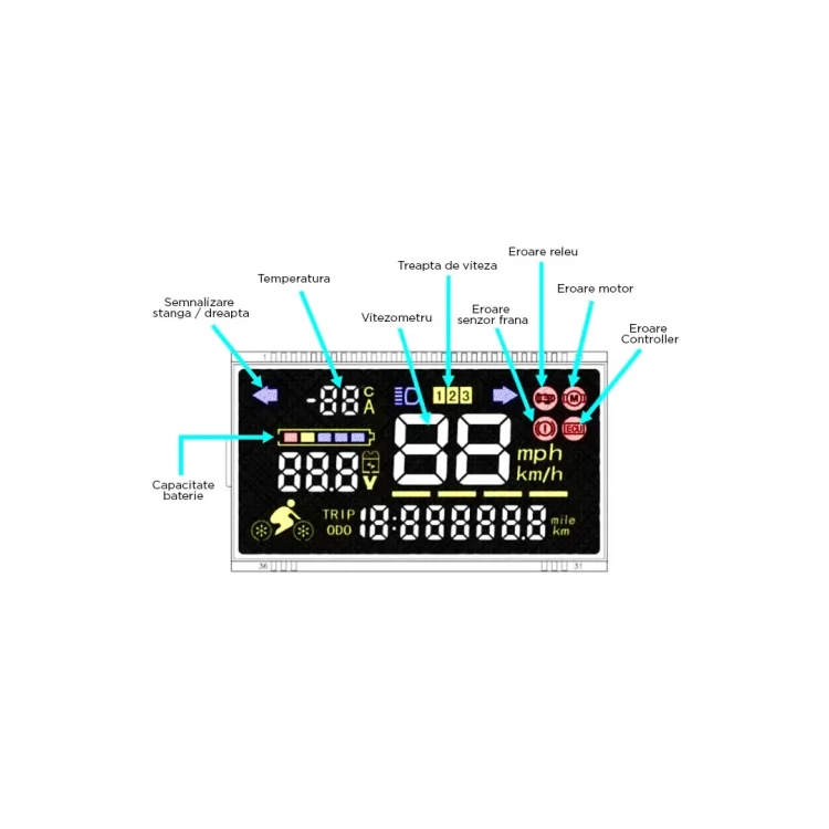 Functii display Kugoo S1 S2 S3 si Evercross-E1
