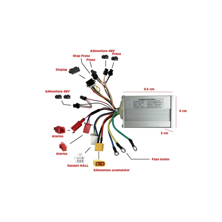 Diagrama controller