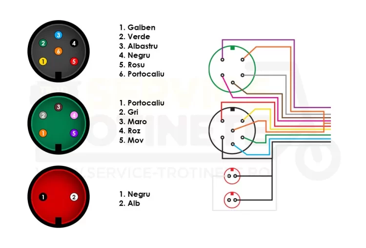 Cablu display lumini si frane - controller Diagrama