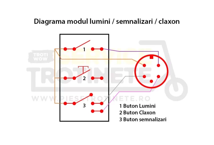 Panou lumini semnalizare claxon cu mufa waterproof diagrama